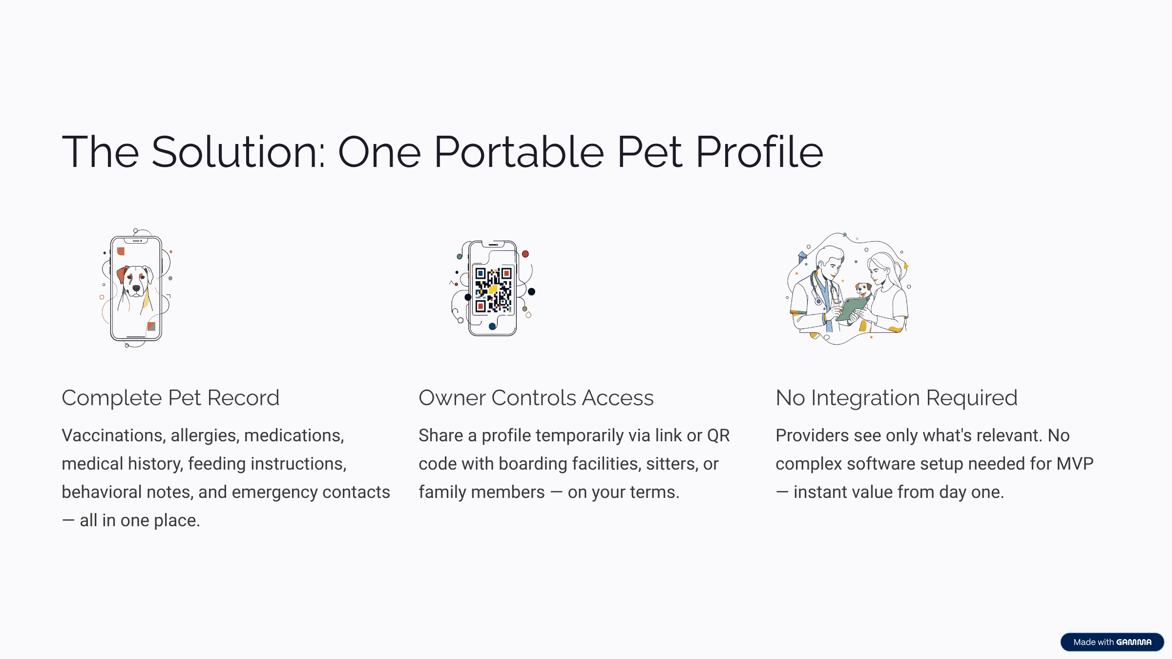 4_The-Solution-One-Portable-Pet-Profile.png