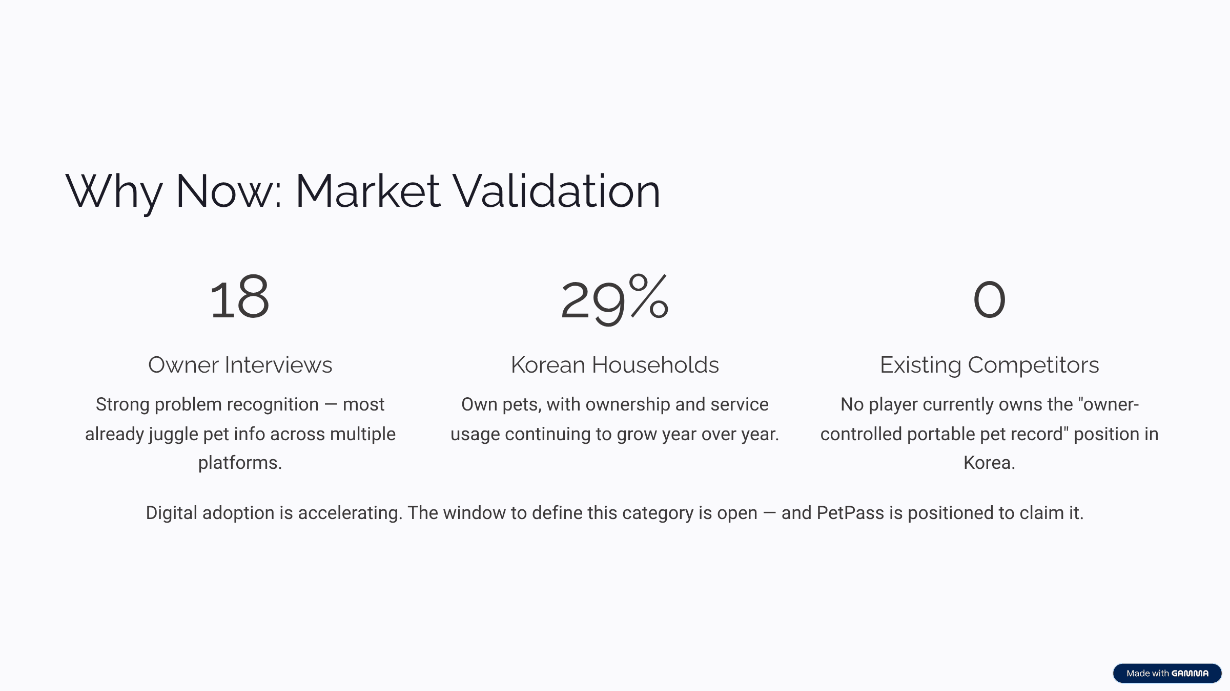 7_Why-Now-Market-Validation.png